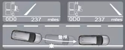 DRCC動態雷達巡航控制系統