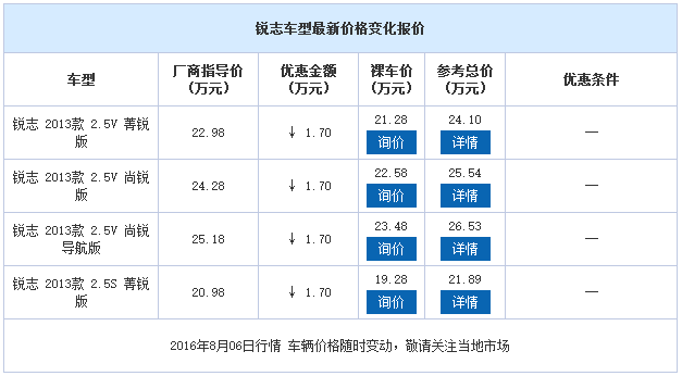 邵陽一汽豐田,邵陽豐田銳志,邵陽銳志價格,銳志優惠