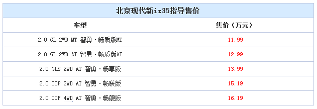 邵陽(yáng)北京現(xiàn)代新ix35上市，售11.99-16.19萬(wàn)元