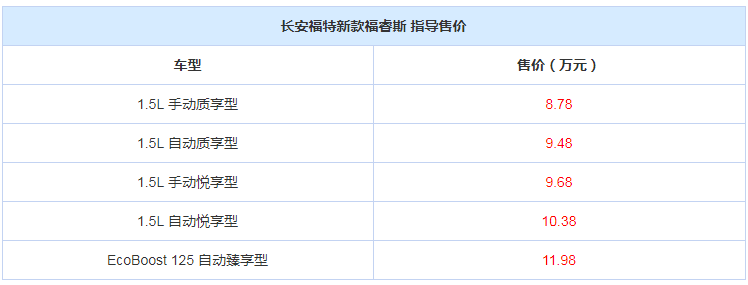 售8.78-11.98萬(wàn)元 新款福特福睿斯上市